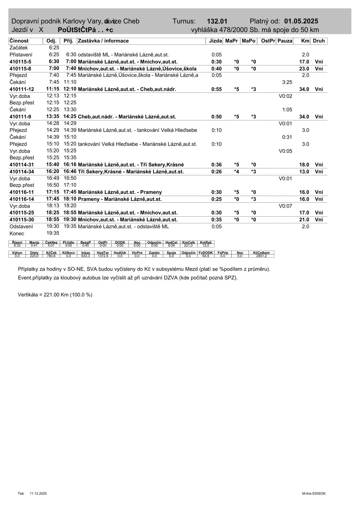 PRD TURNUS  132.01-1