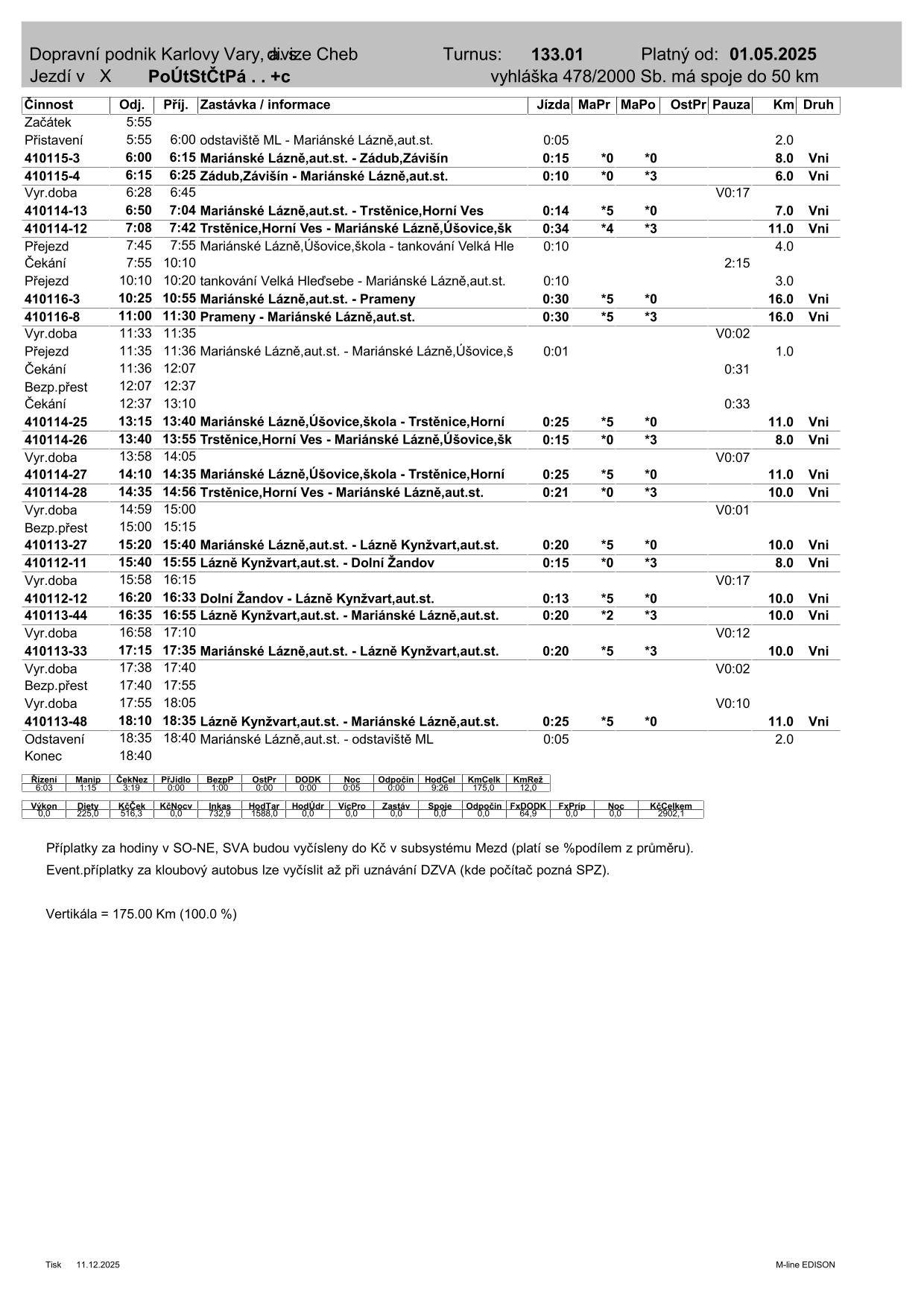 PRD TURNUS  133.01-1