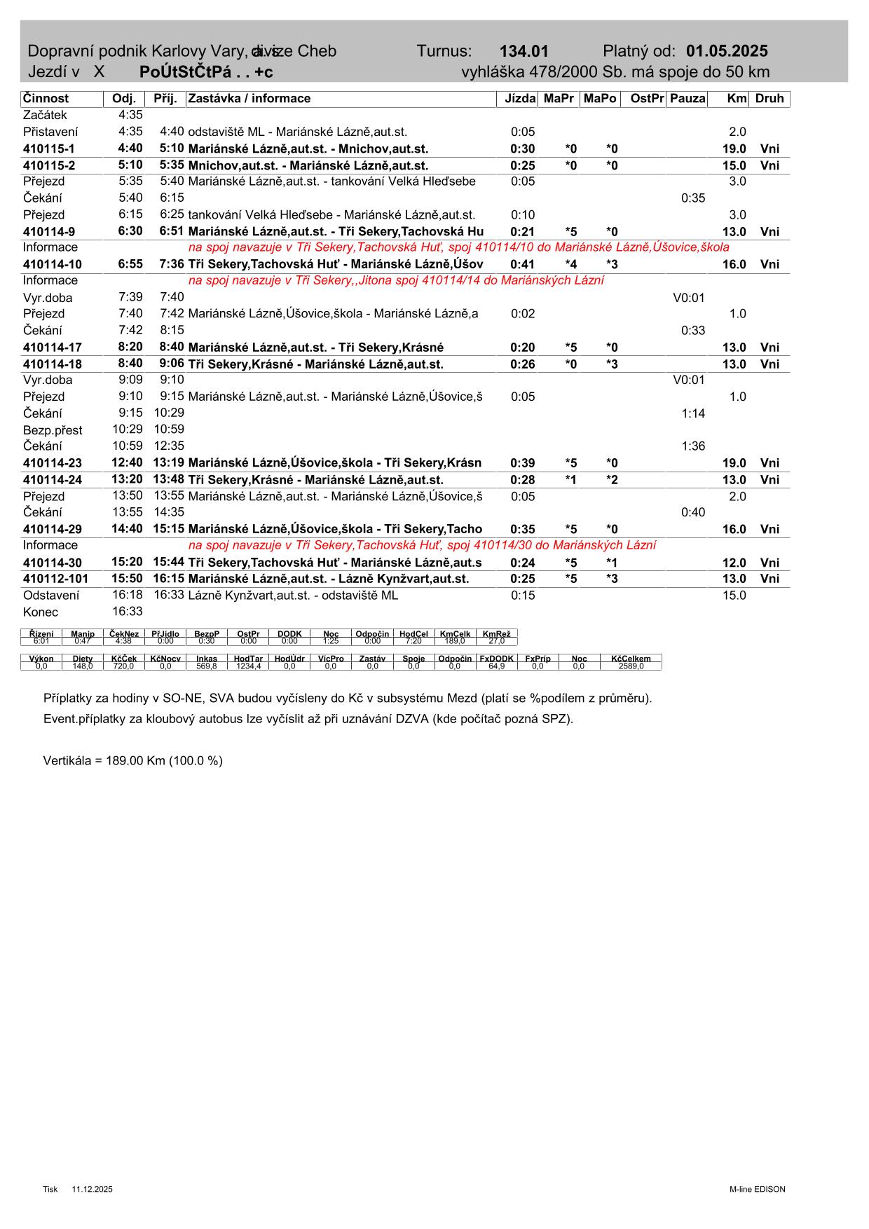 PRD TURNUS  134.01-1