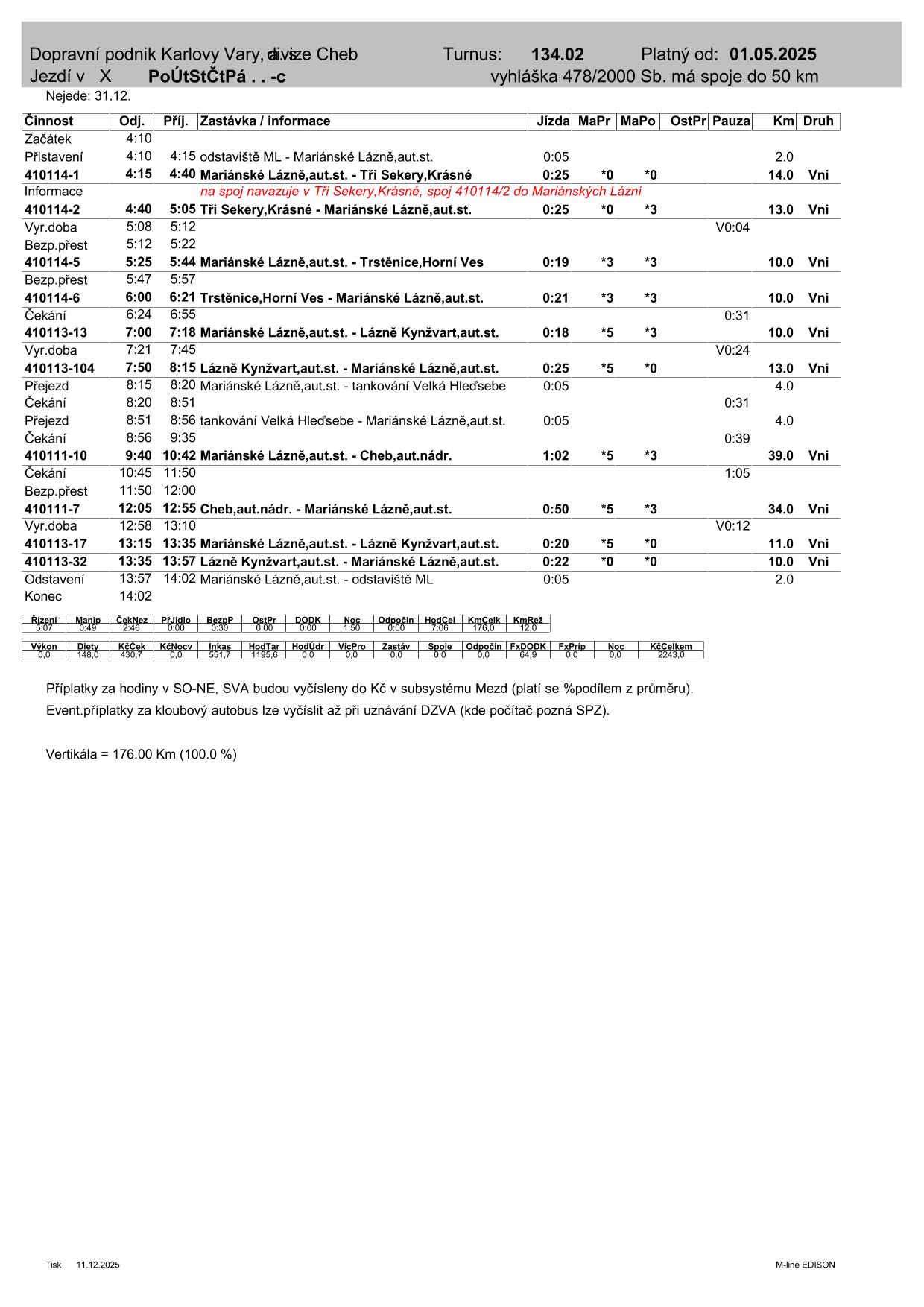 PRD TURNUS  134.02-1