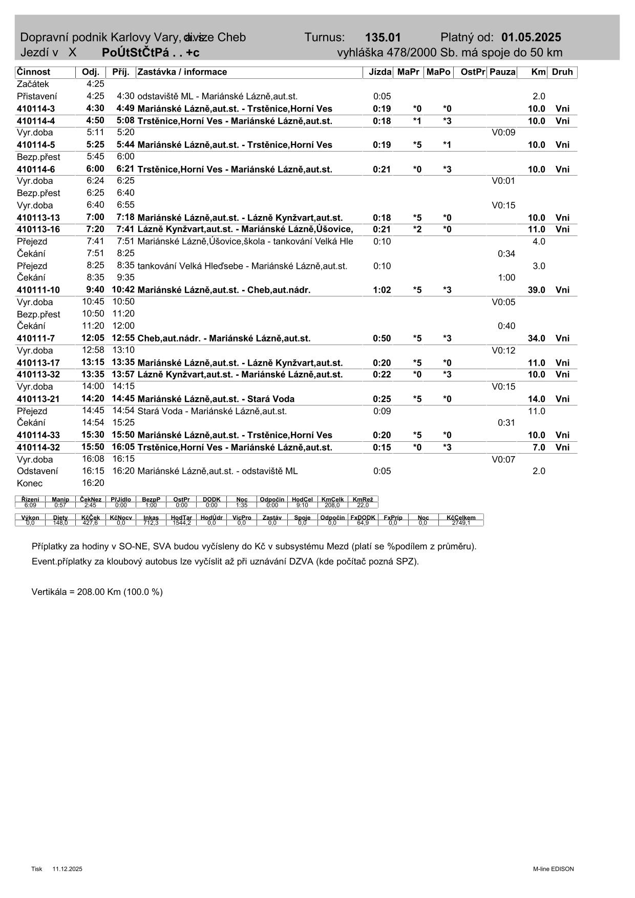 PRD TURNUS  135.01-1