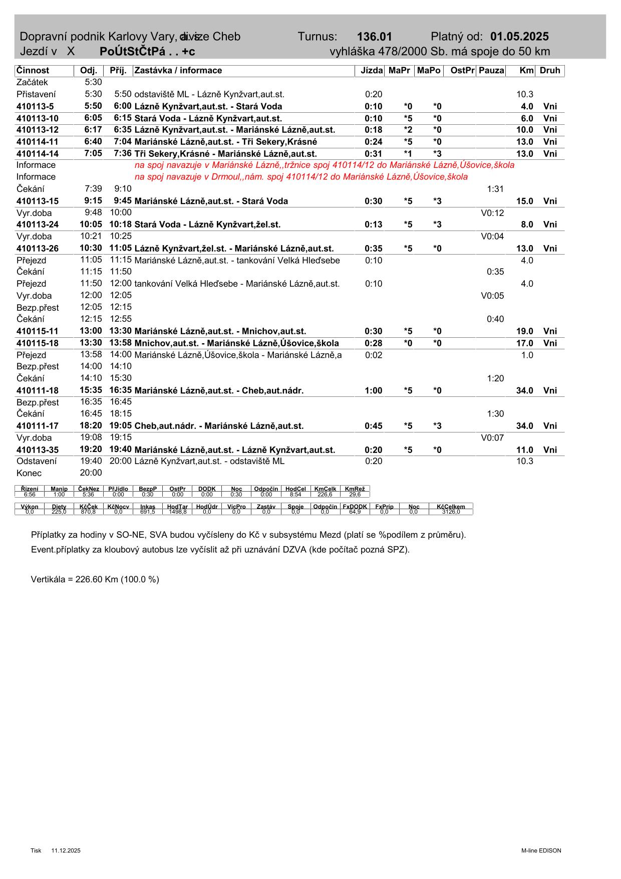 PRD TURNUS  136.01-1