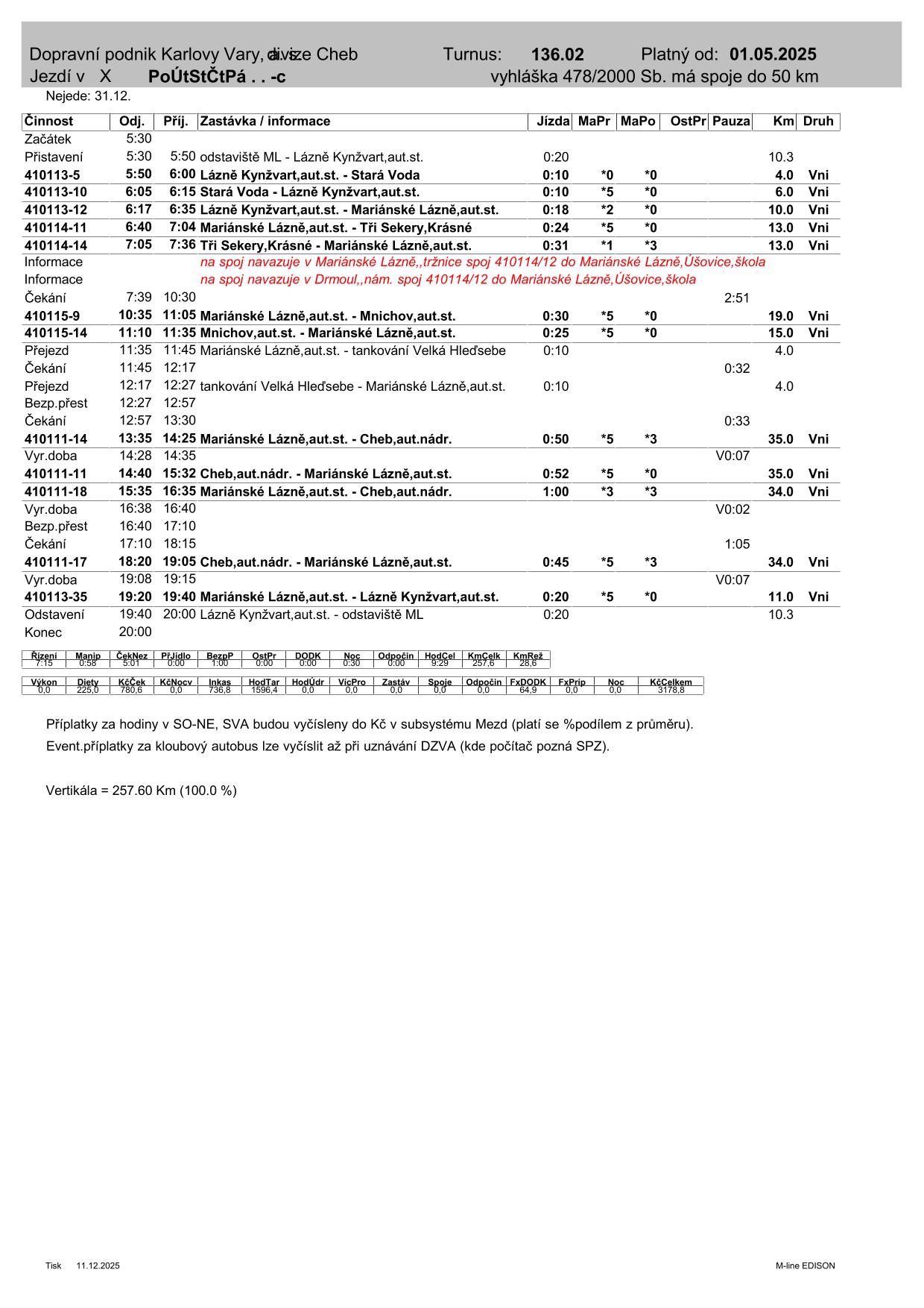 PRD TURNUS  136.02-1