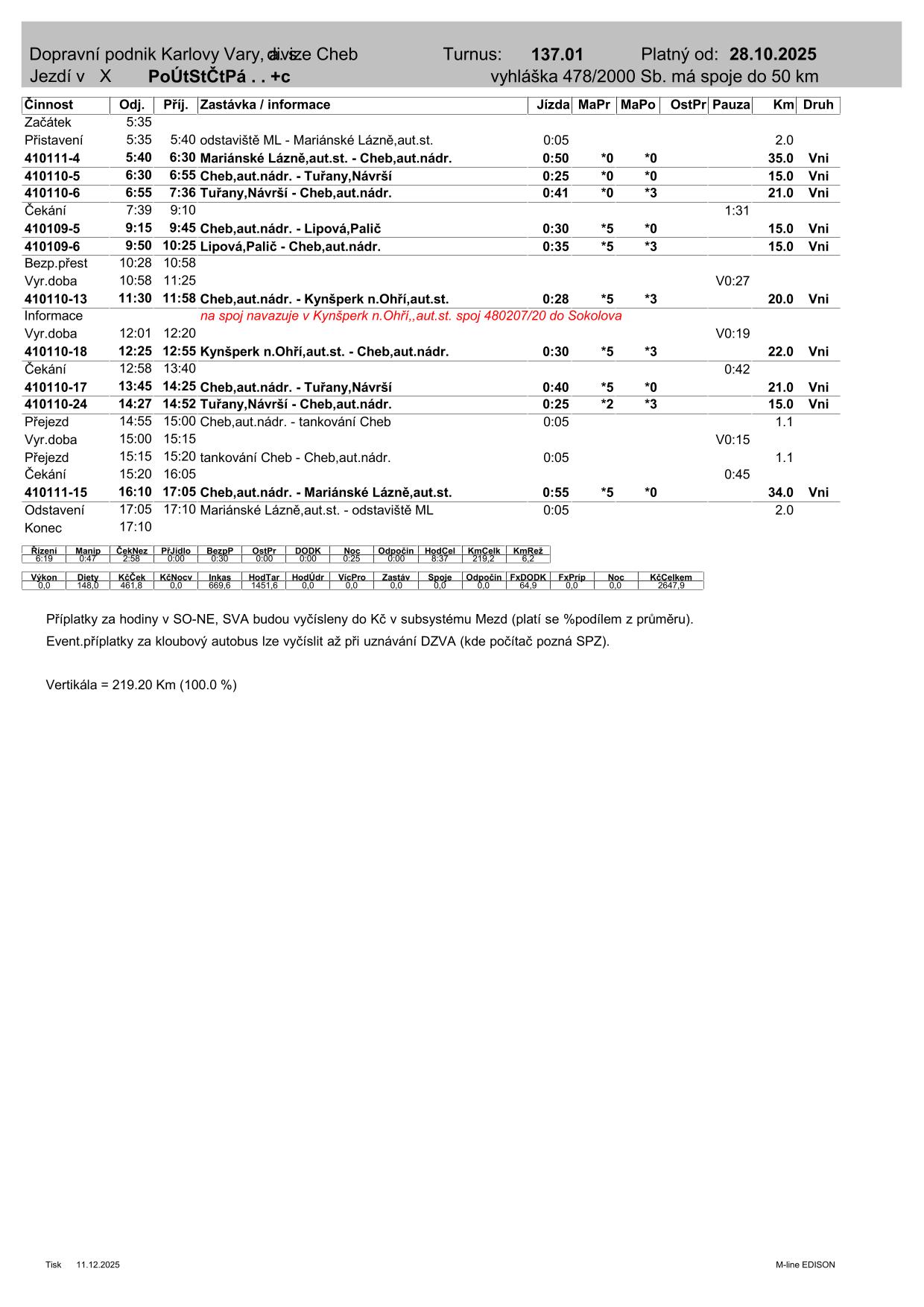 PRD TURNUS  137.01-1