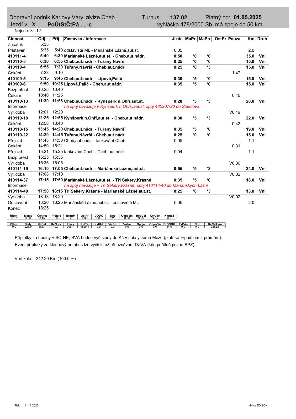 PRD TURNUS  137.02-1