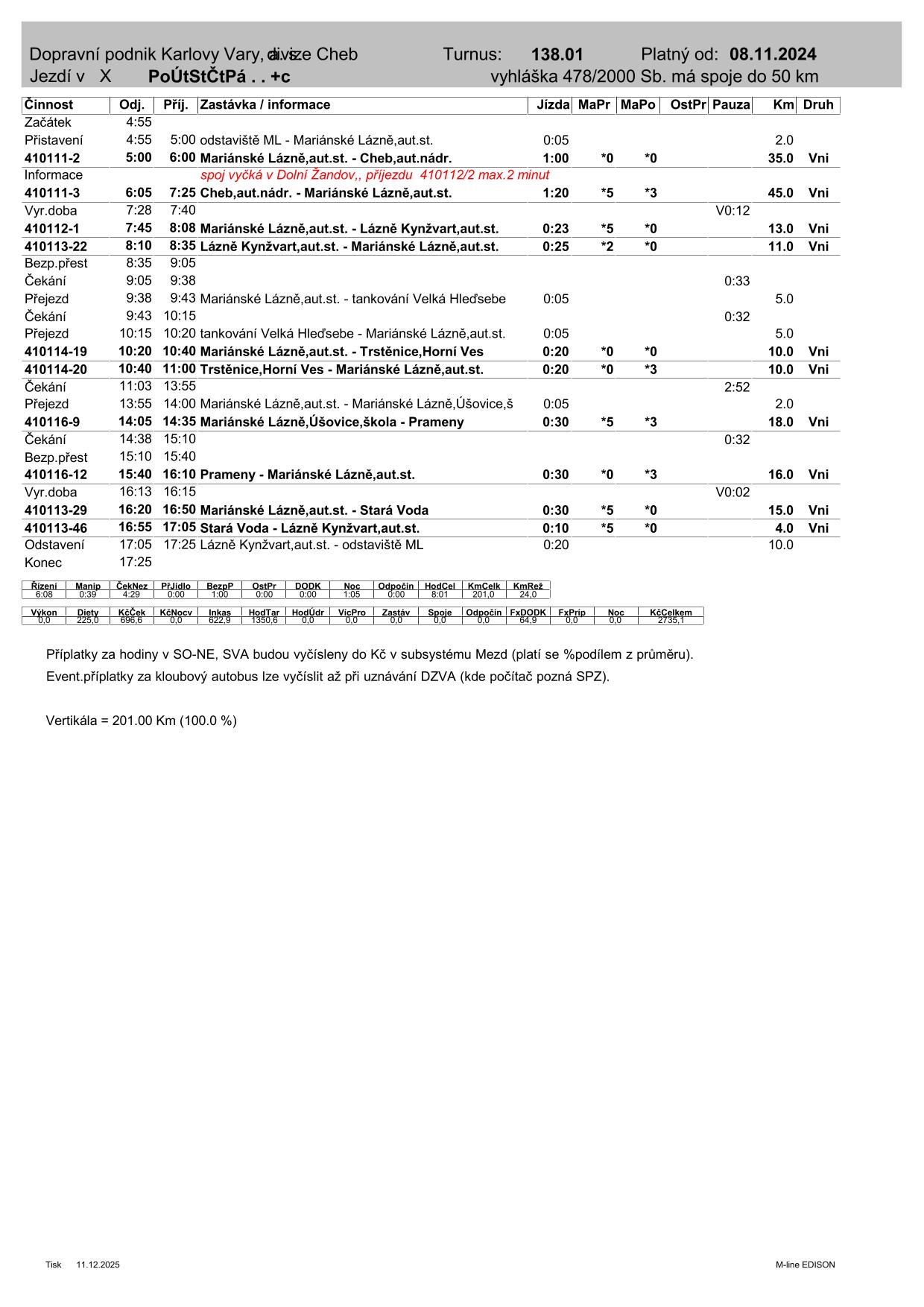 PRD TURNUS  138.01-1