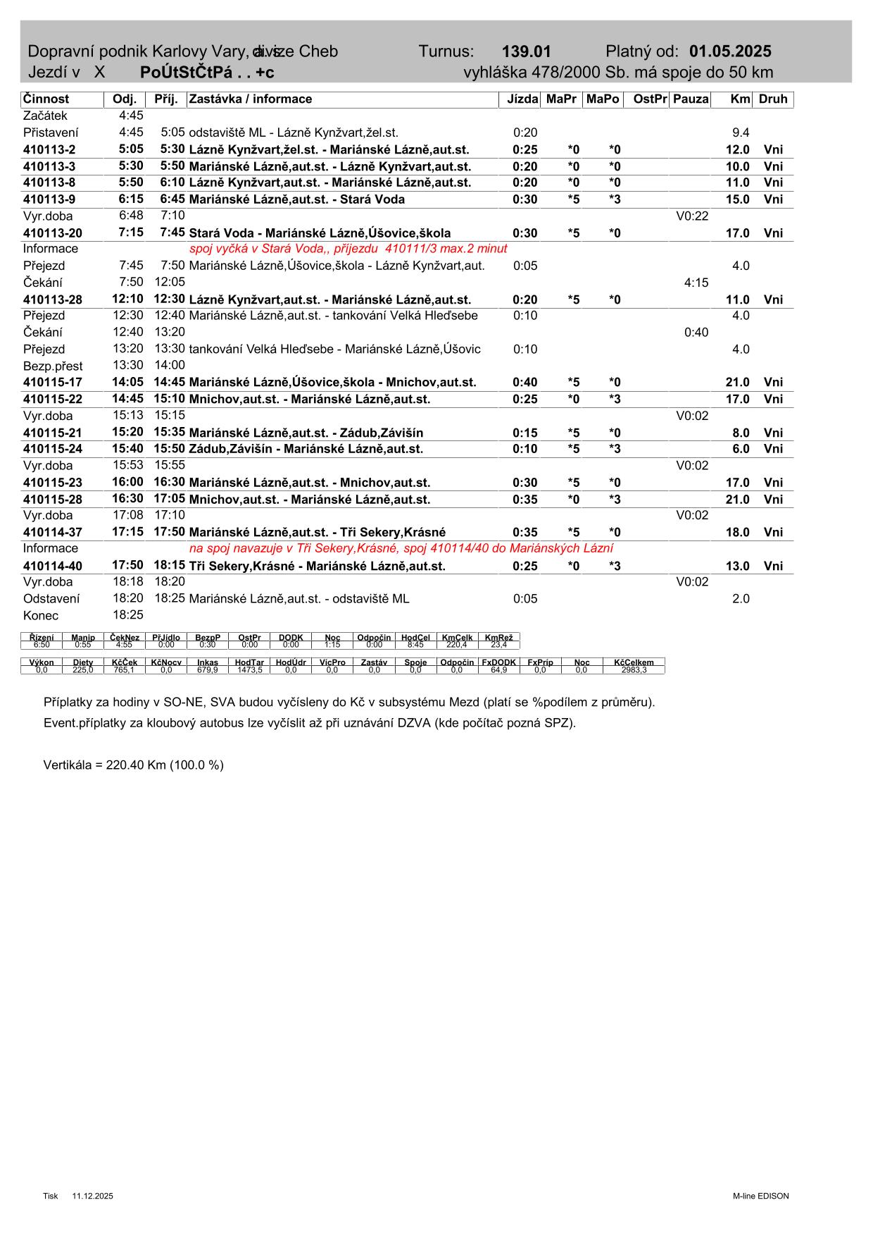 PRD TURNUS  139.01-1