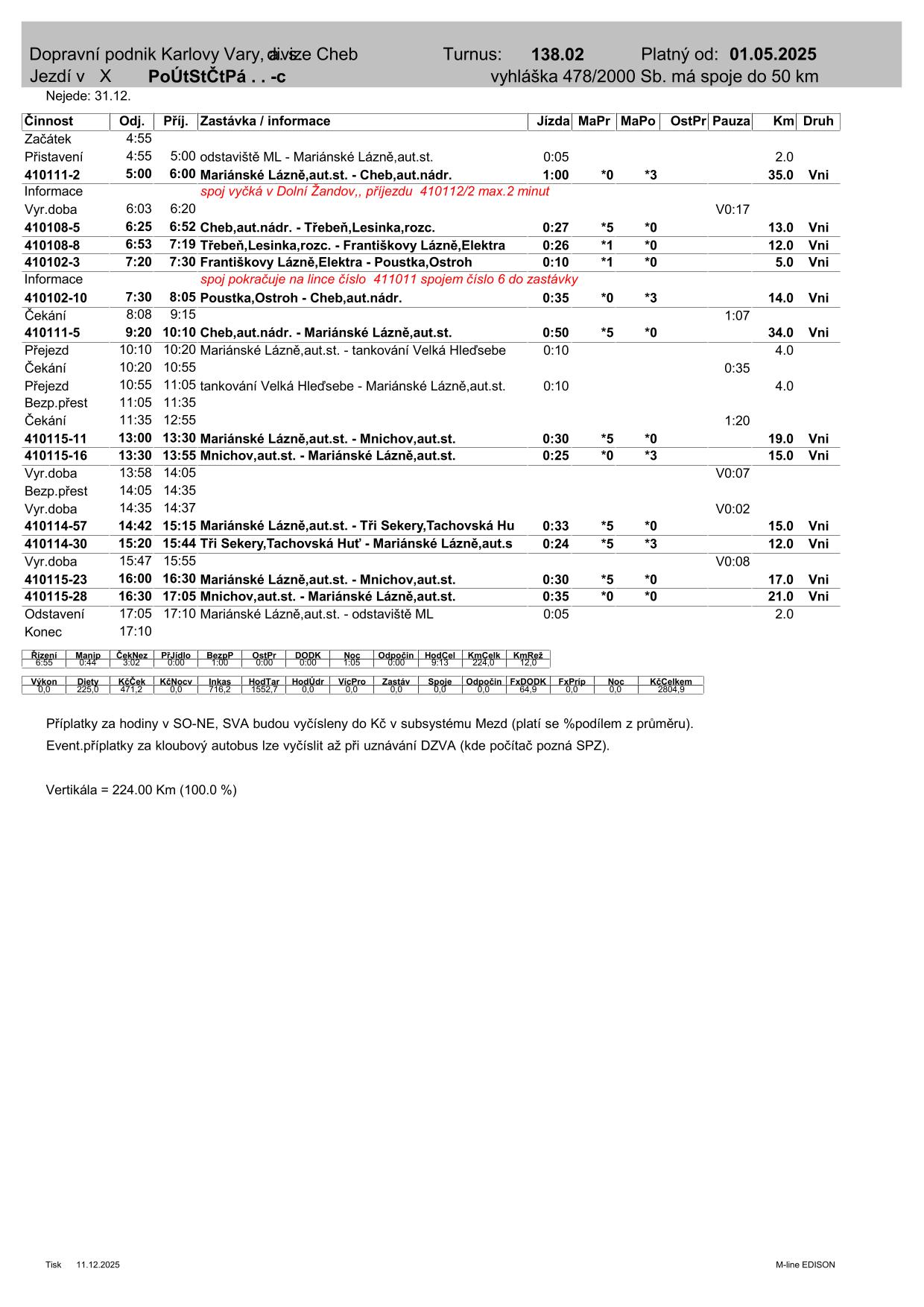 PRD TURNUS  138.02-1