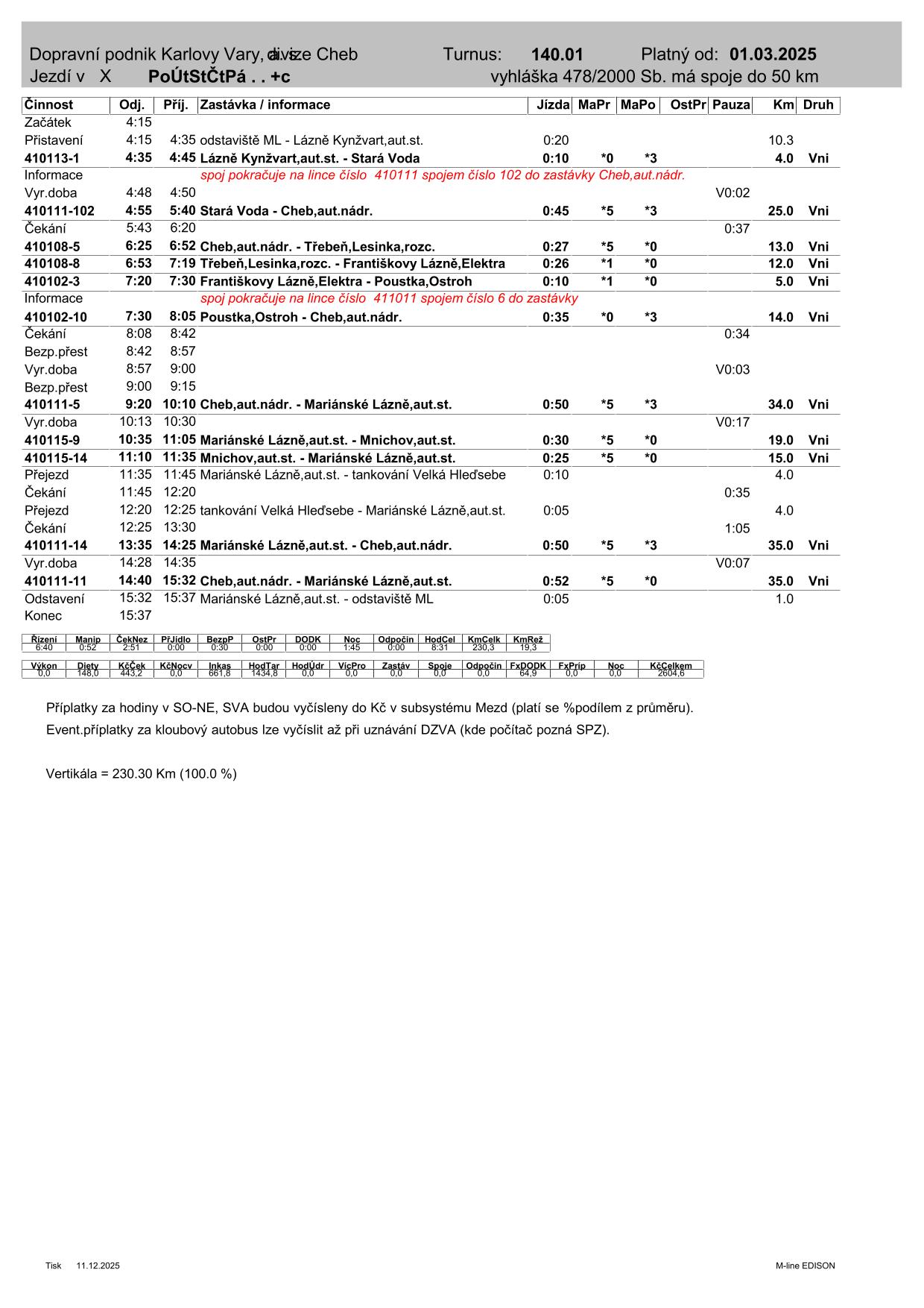 PRD TURNUS  140.01-1
