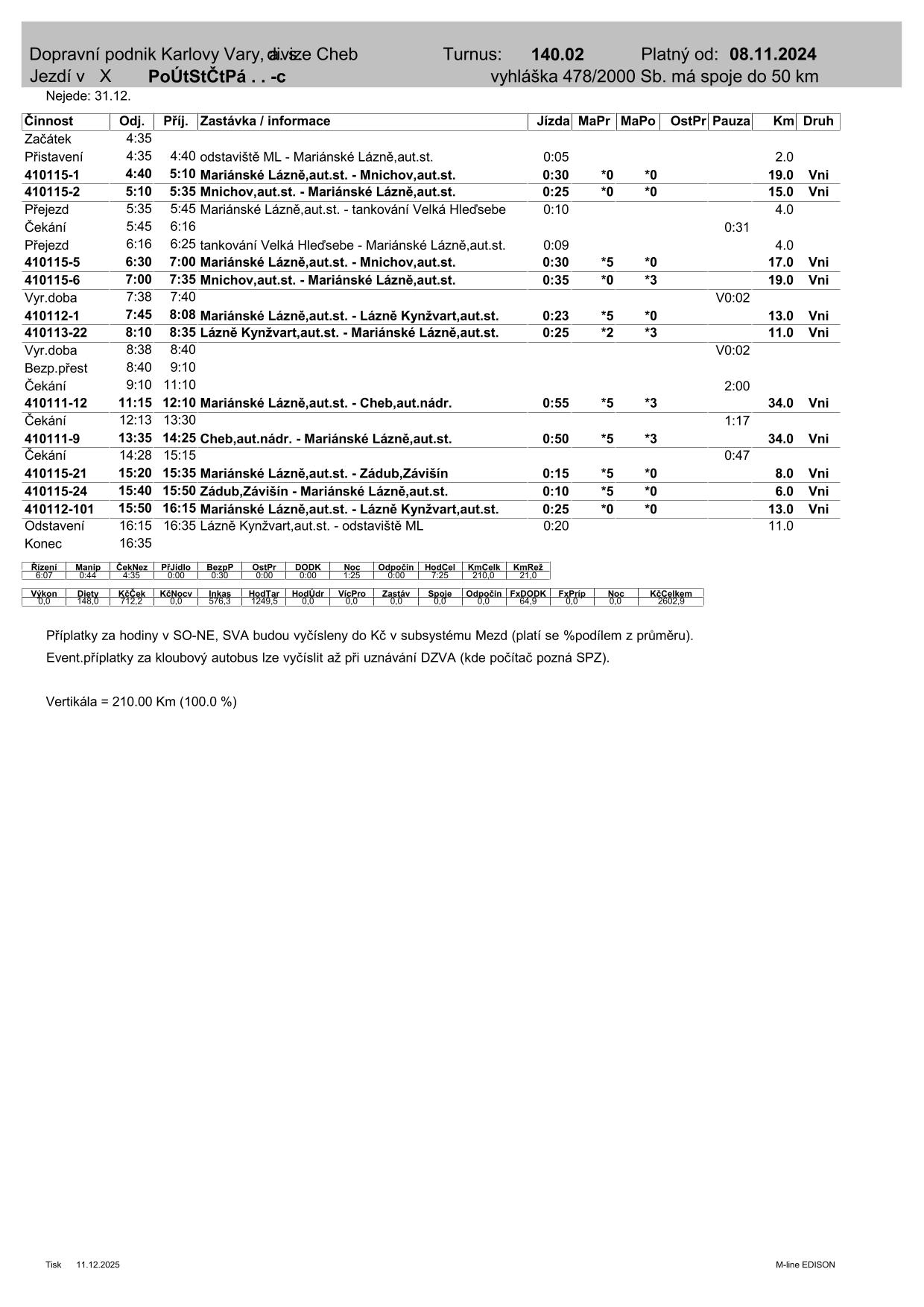 PRD TURNUS  140.02-1