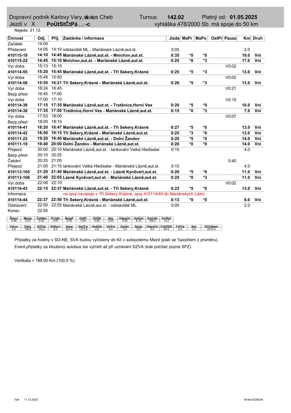 PRD TURNUS  142.02-1
