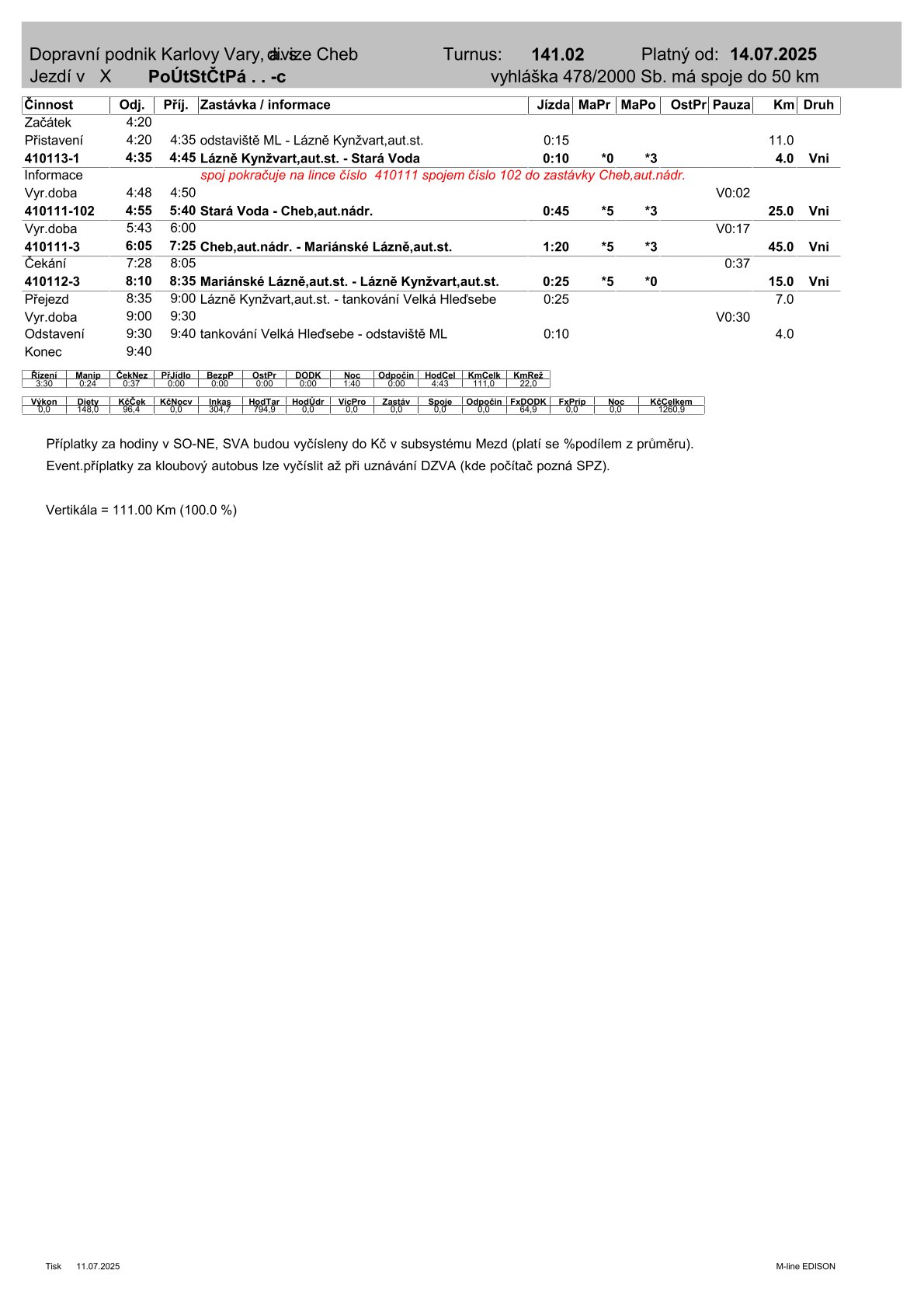 Turnus 141.2 Prc. Den od 14.7.25